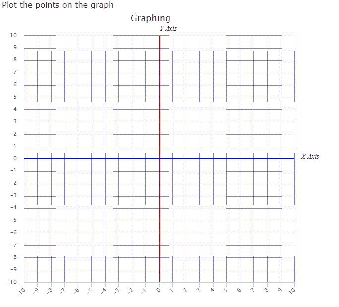 Graphing Points Example